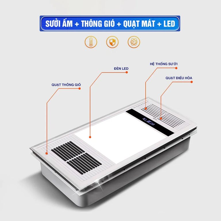 Chú thích bốn bộ phận trên thân máy ENIC D22