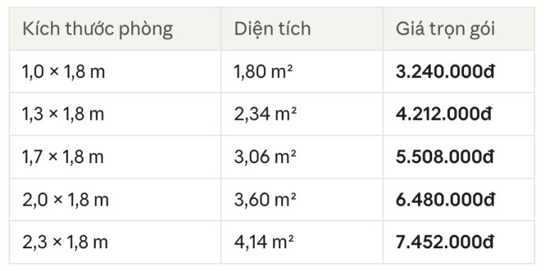 Ví dụ báo giá theo kích thước phòng tắm